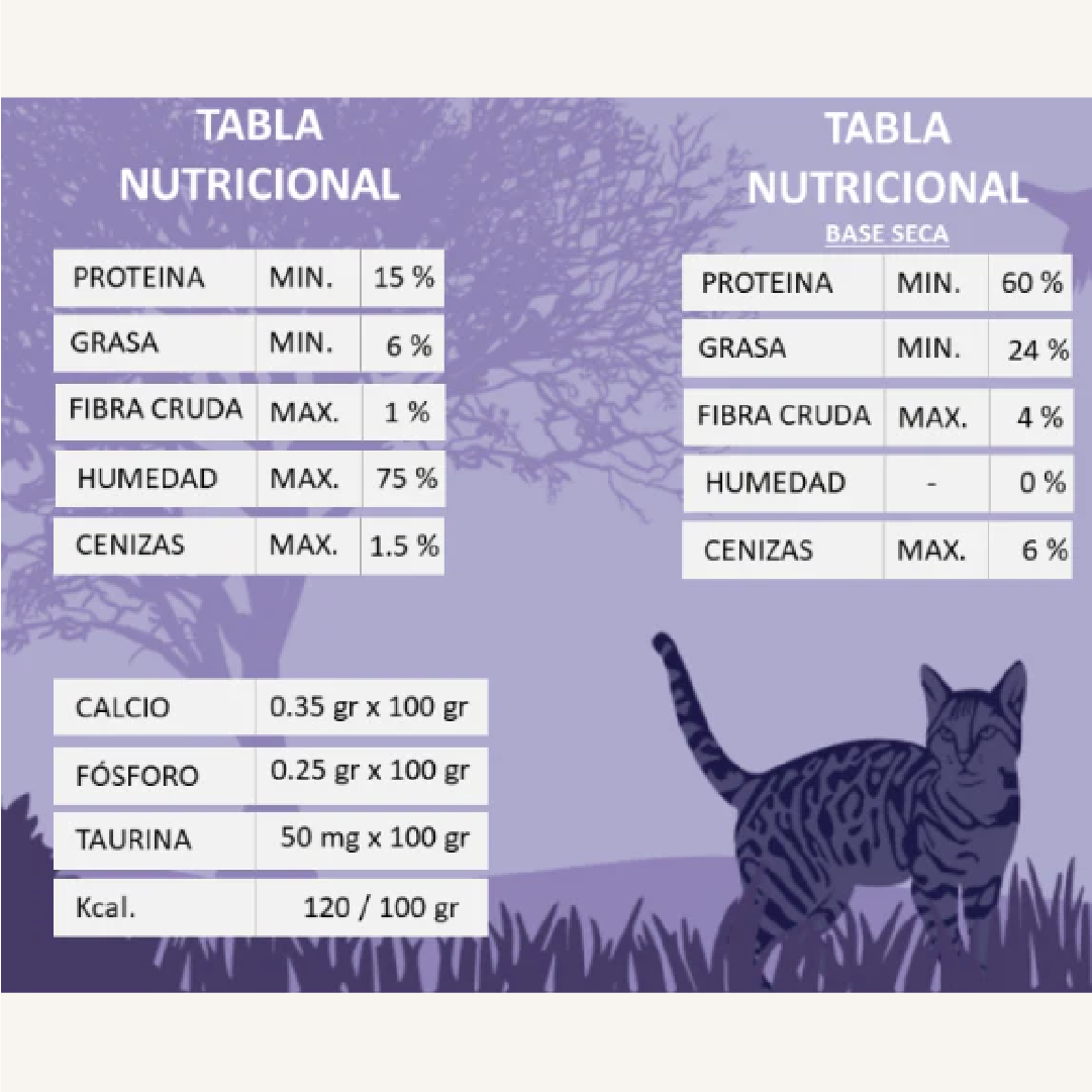 Pavo & Pollo - Alimento para gato  (2.8 kg)